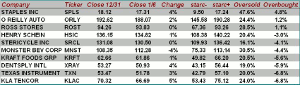 chart