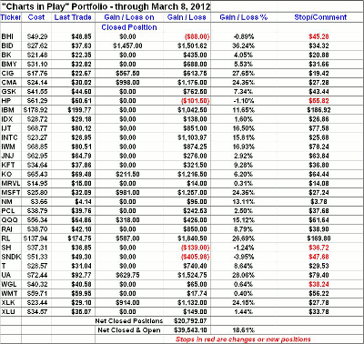 chart