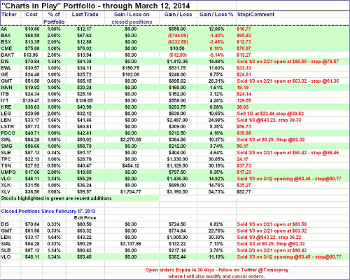 chart