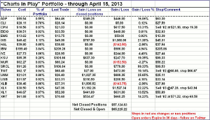 chart