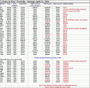 chart