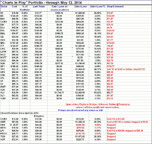 chart