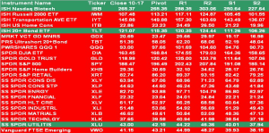 chart