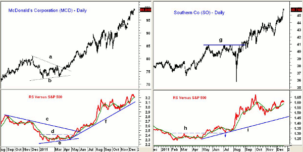 chart