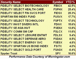 chart