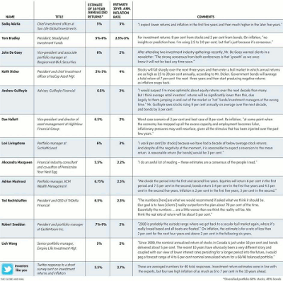 chart