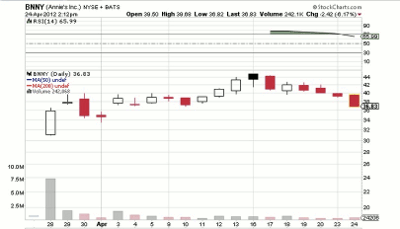 chart