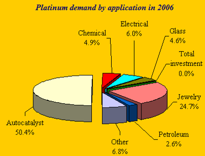 Chart1