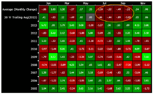 chart