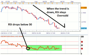 What Is Rsi Chart
