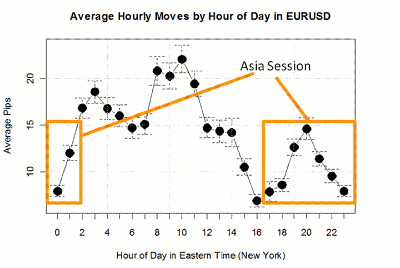 Forex time zones south africa