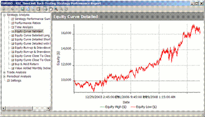 Best Times Of Day To Trade Forex - 