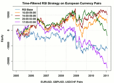 Best Times Of Day To Trade Forex - 