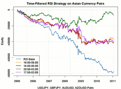 Best Times Of Day To Trade Forex - 