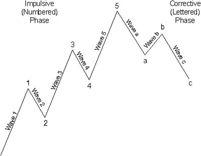 Chart3