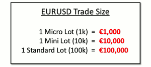 3 Types Of Forex Trade Sizes - 