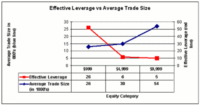 How The Best Fx Traders Use Leverage - 
