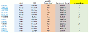 chart