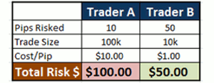 chart