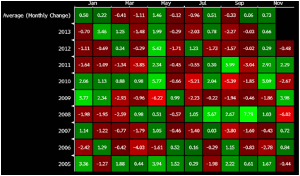 chart