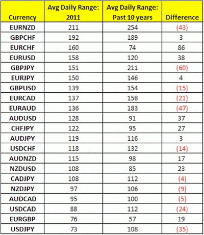 Forex Volatility Outlook For Year End - 