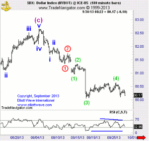 chart