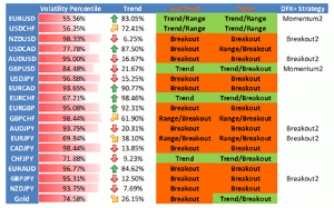 chart