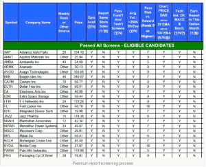 chart