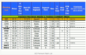 chart