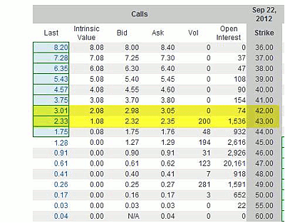 chart