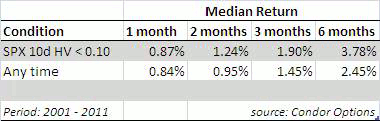 Chart3