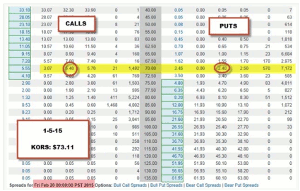 chart