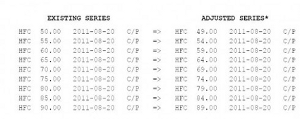 chart