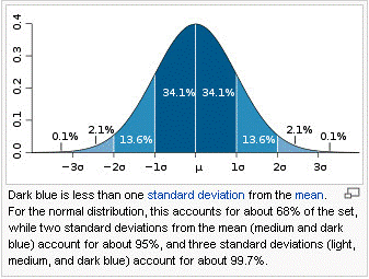 Chart1