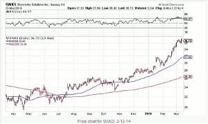 chart