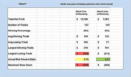 chart