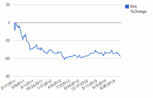 chart