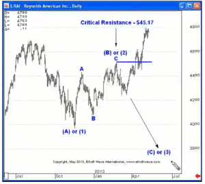 chart