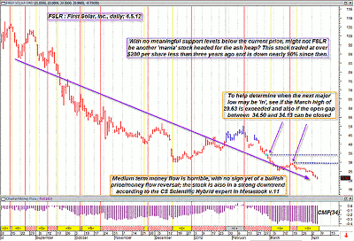 chart