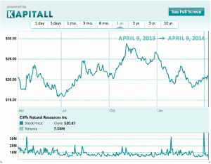 chart