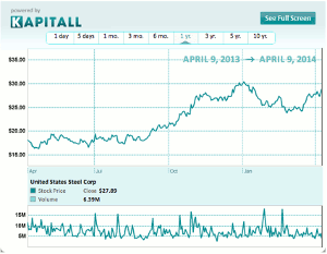 chart