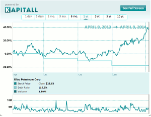 chart