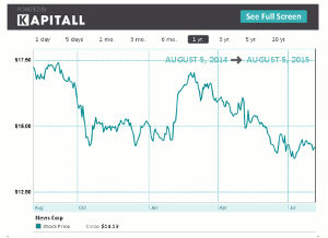 chart