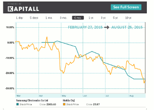 chart