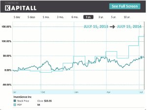 chart