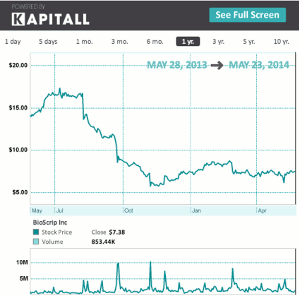 chart