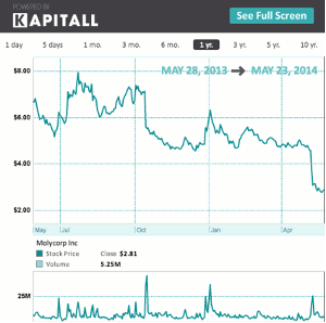 chart