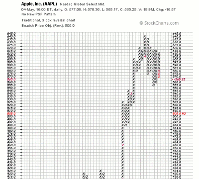 chart