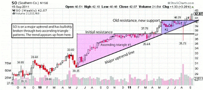 chart